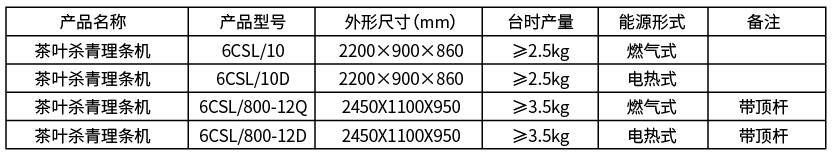 千赢国际游戏手机官网 茶叶杀青理条机